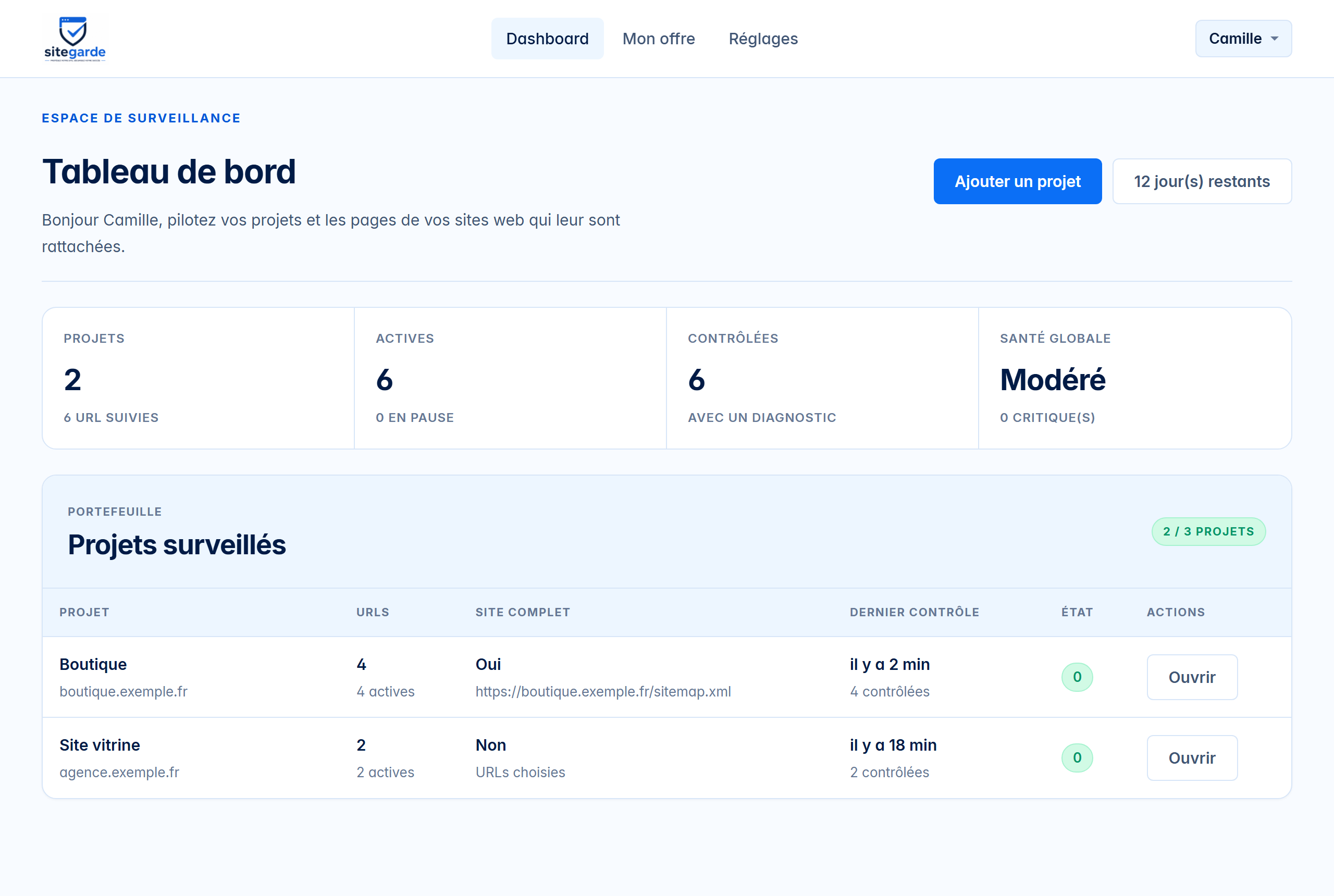 Tableau de bord SiteGarde : projets surveillés et santé globale du site internet.