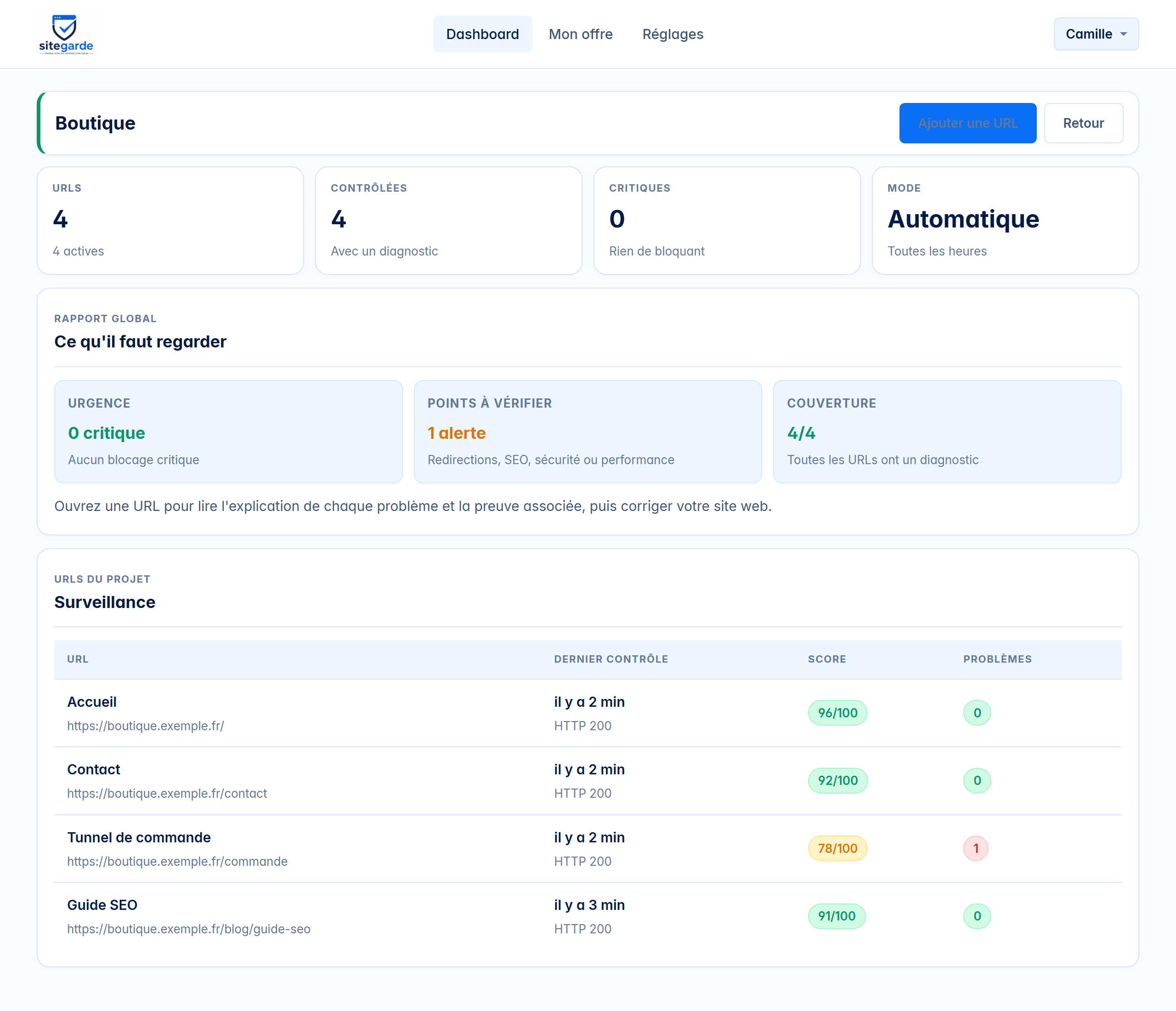 Suivi d'un projet SiteGarde : pages du site web, scores OK ou Modéré, et problèmes à corriger.